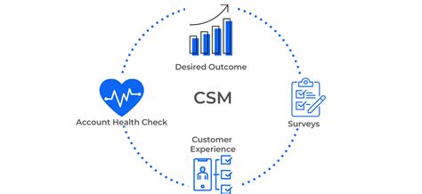 goals for customer success managers.
